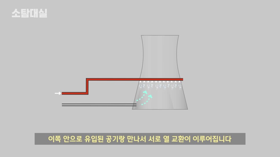 흔한 미국 원자력 발전소의 오해 중 하나류 甲_4.png