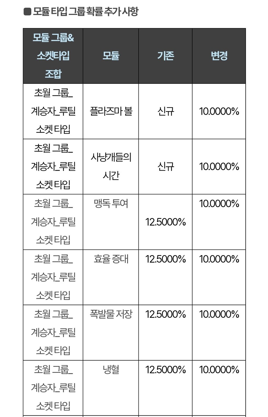1/16(목) 업데이트 이후 확률 정보 변경 사전 안내_2.jpg