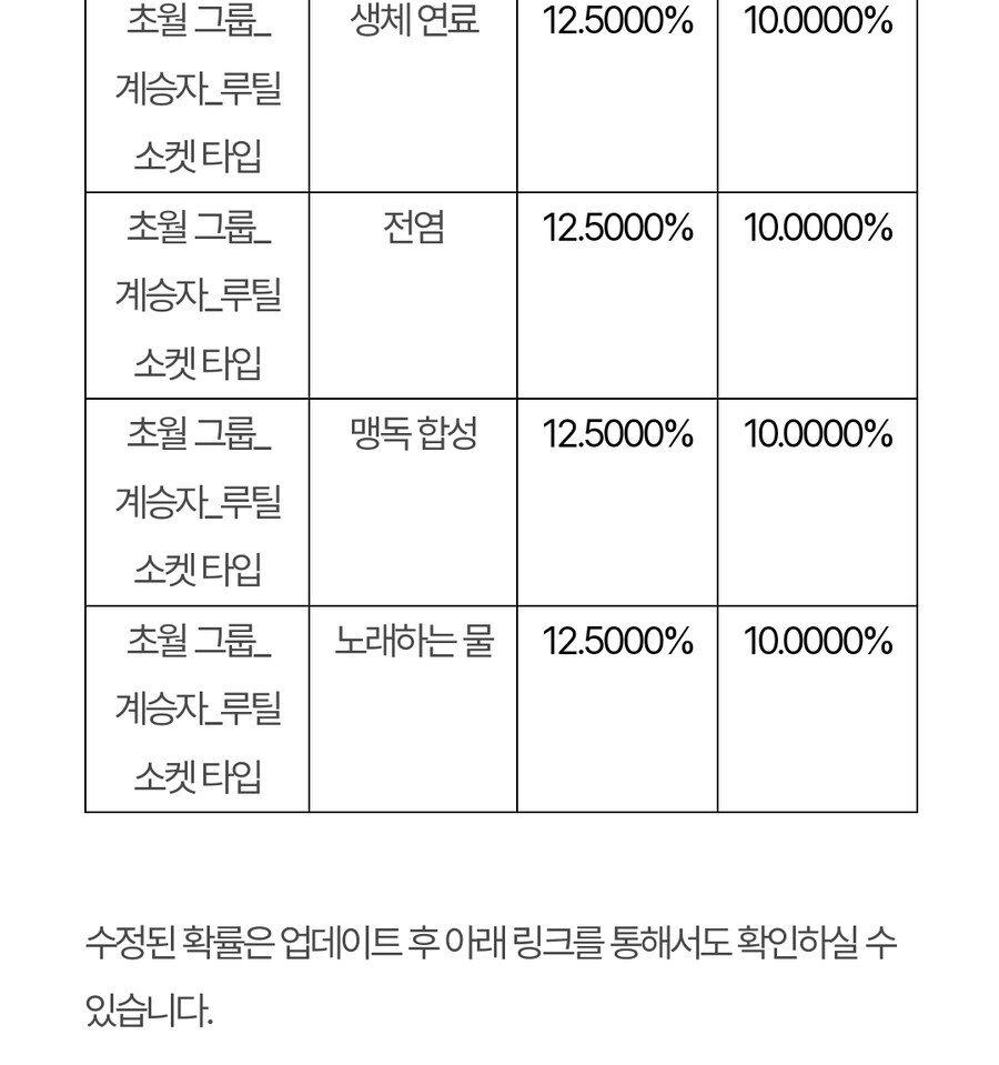 1/16(목) 업데이트 이후 확률 정보 변경 사전 안내_3.jpg