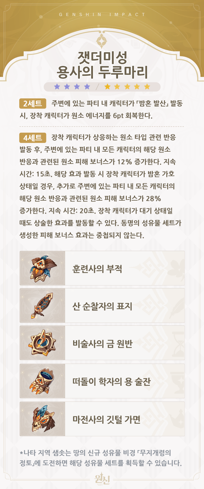원신) 나타는 성유물 범용성이 떨어져서 아쉬움_1.webp