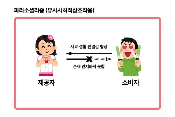 파라소셜리즘이 뭔지 설명_1.webp