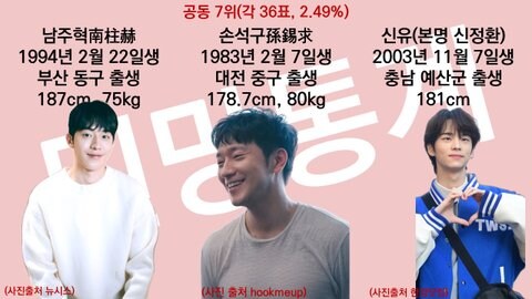 게이들에게 인기많은 남자연예인 순위_2.jpg