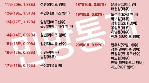 게이들에게 인기많은 남자연예인 순위_7.jpg