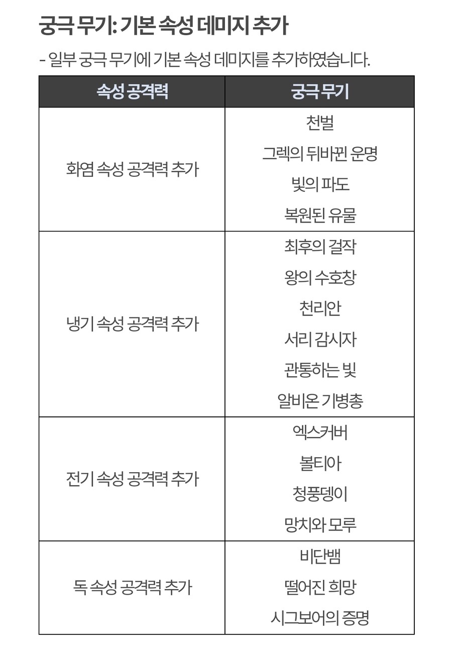 (수정) 퍼스트 디센던트 업데이트 1.2.4_7.jpg
