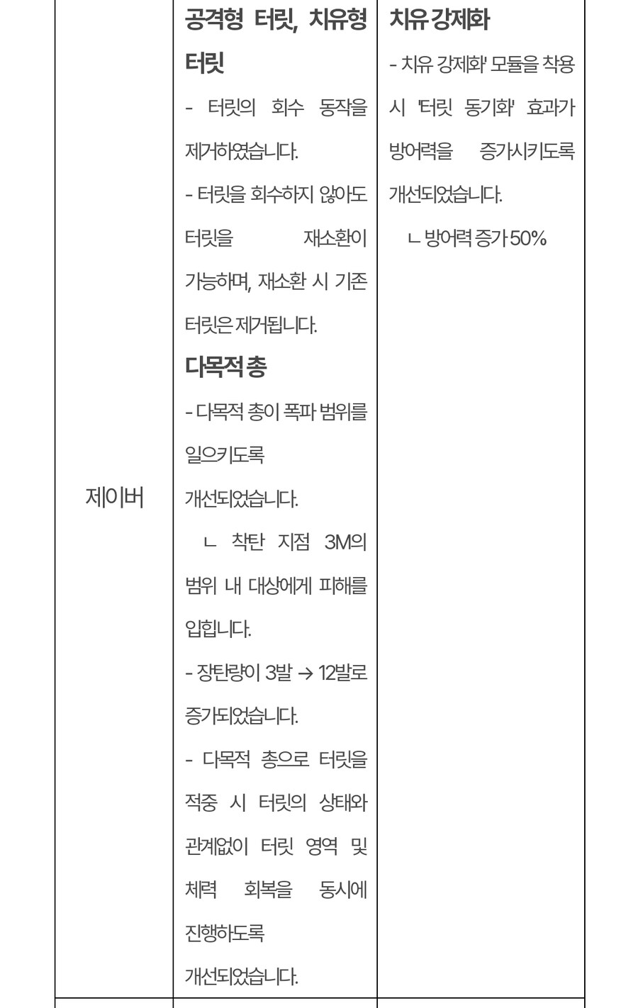 (수정) 퍼스트 디센던트 업데이트 1.2.4_28.jpg
