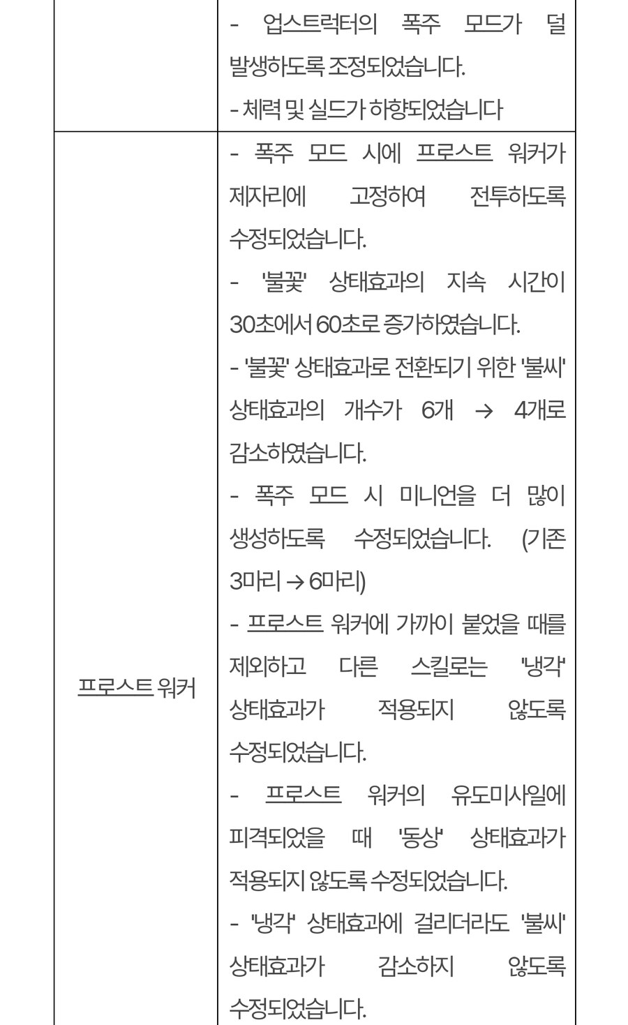(수정) 퍼스트 디센던트 업데이트 1.2.4_38.jpg