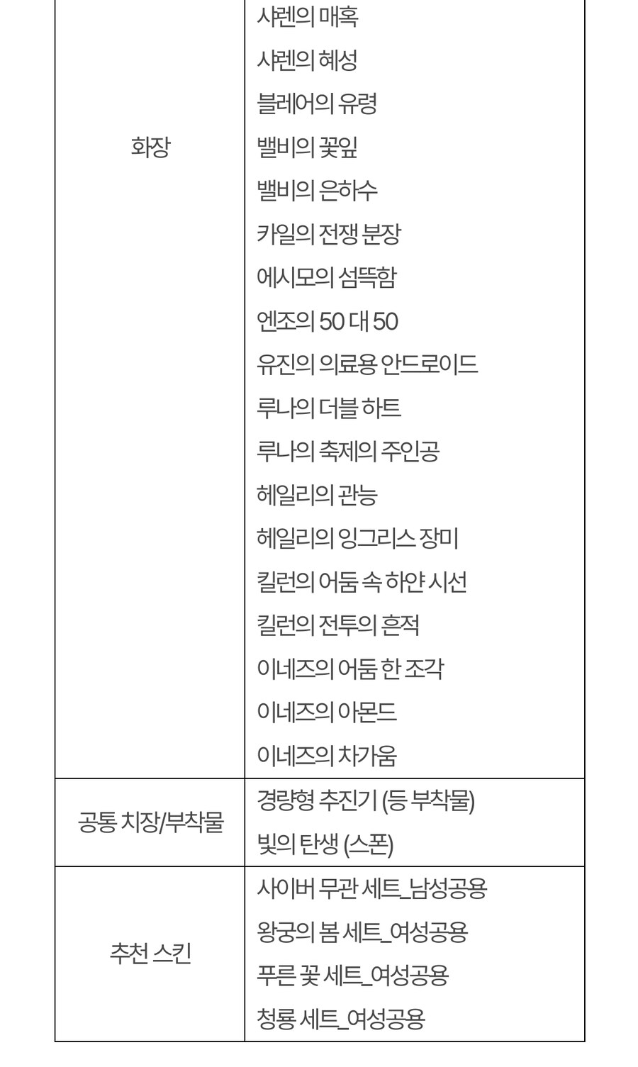 (수정) 퍼스트 디센던트 업데이트 1.2.4_21.jpg