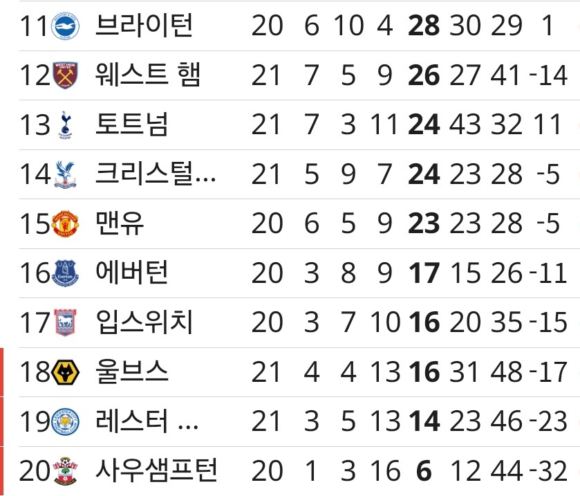 EPL) 위기의 토트넘 근황_1.png