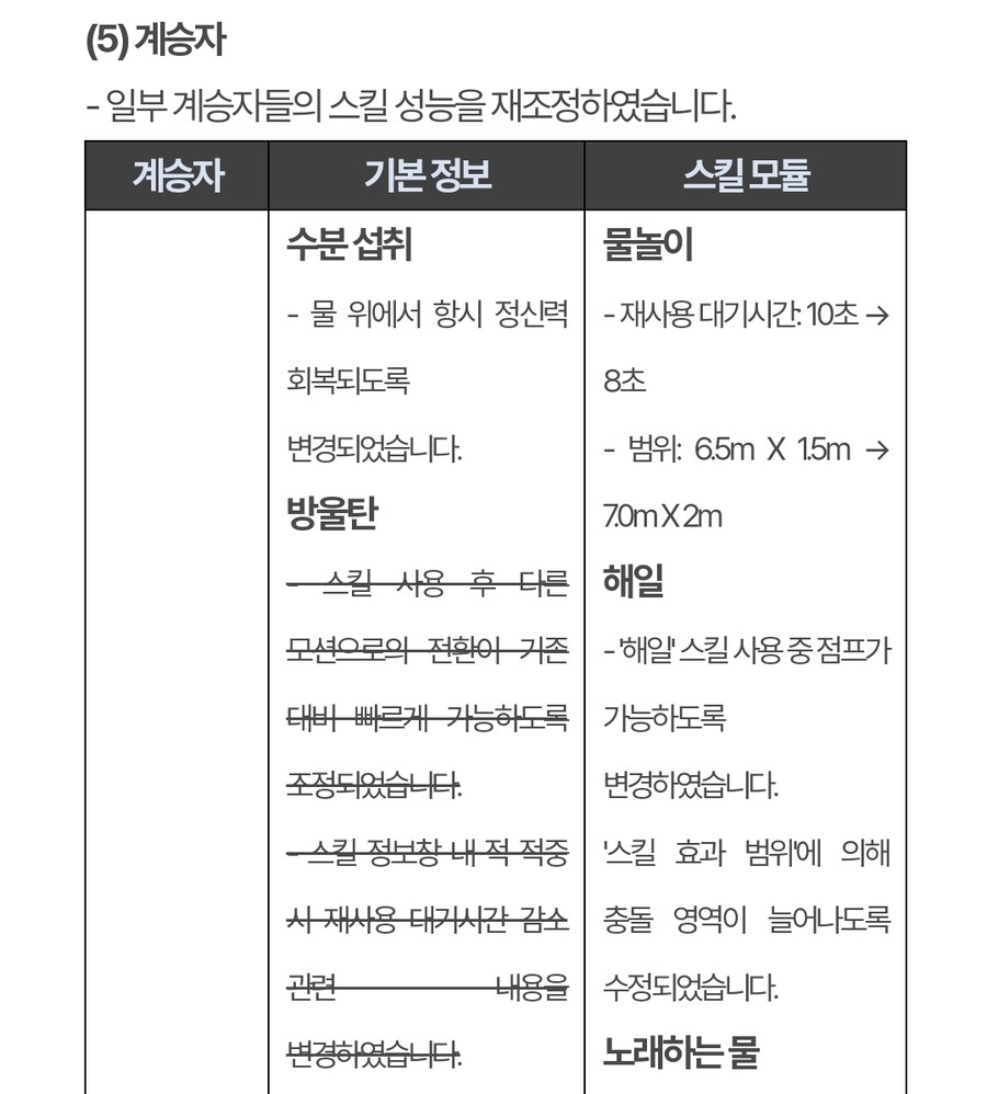 (수정) 퍼스트 디센던트 업데이트 1.2.4_25.jpg