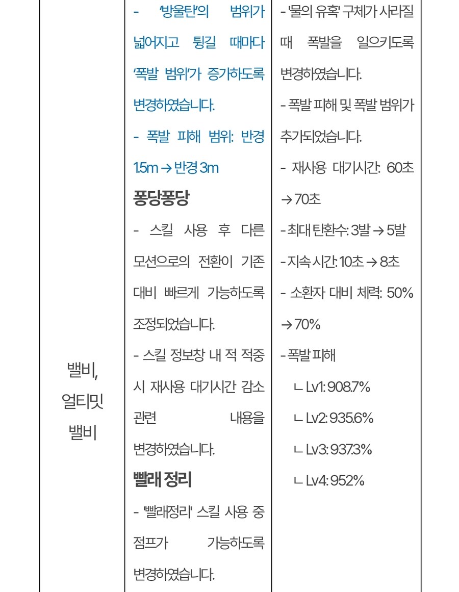 (수정) 퍼스트 디센던트 업데이트 1.2.4_26.jpg