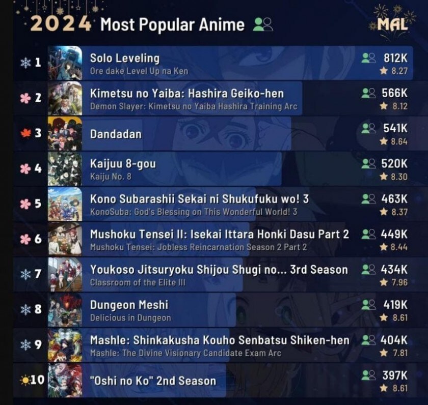 작년 미국에서 가장 인기 많았던 애니메이션 Top 10_1.jpg