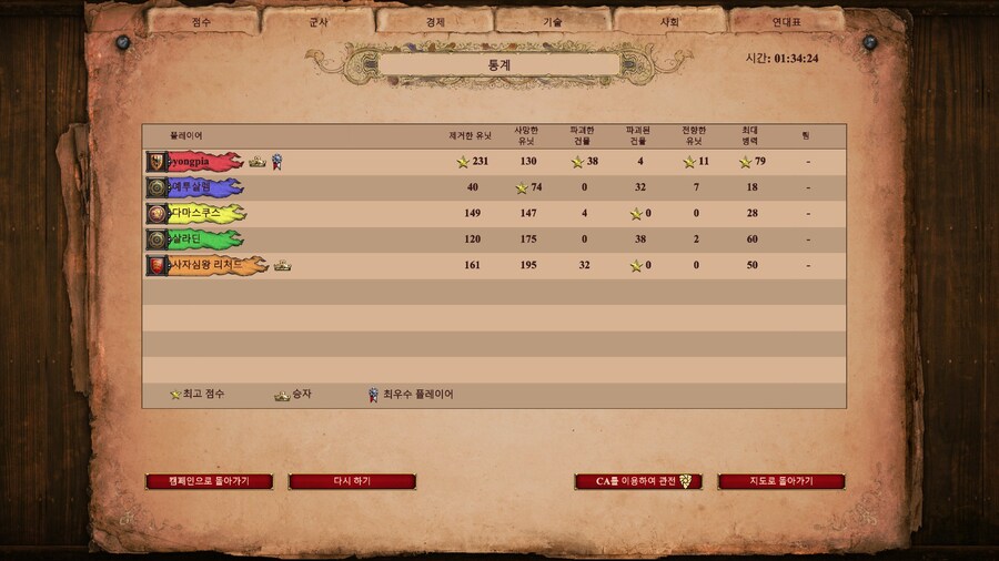 에오엠2) 바르바로사 캠페인 클리어_6.jpg