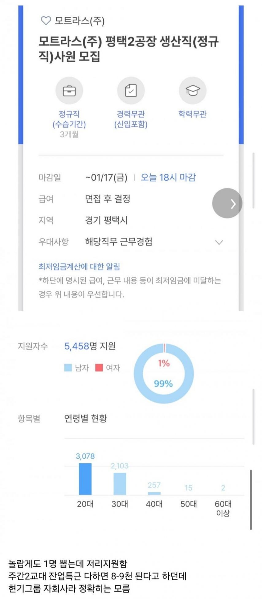 어제 마감인 초봉 7천 생산직 경쟁률.JPG_1.jpg