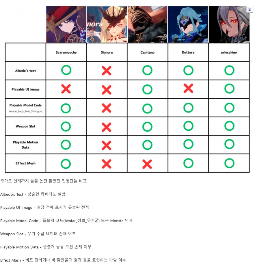 원신) 시뇨라가 약속된 플블X였던 이유_1.png
