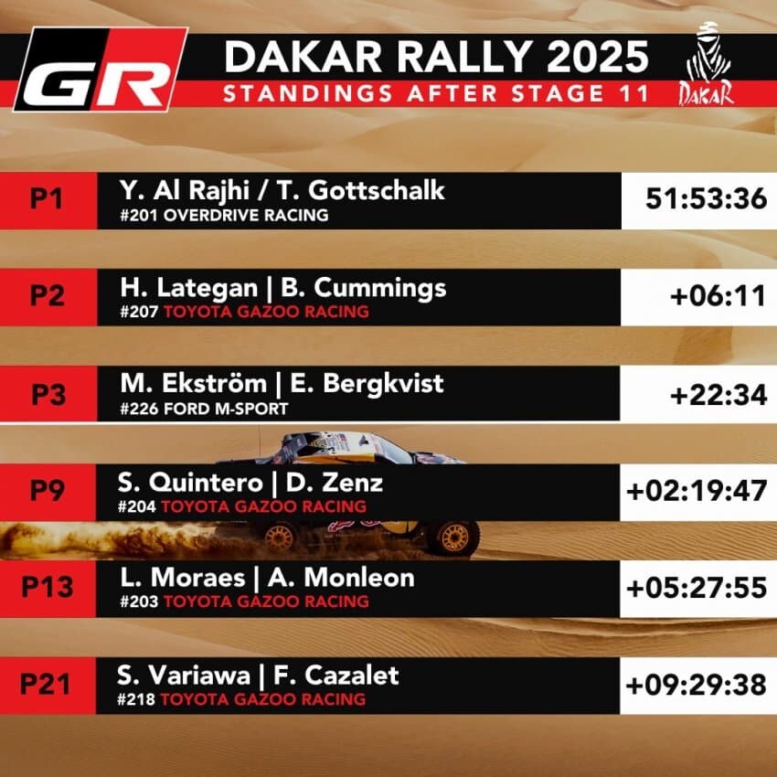 어제 끝난 다카르 랠리 결과_2.jpg