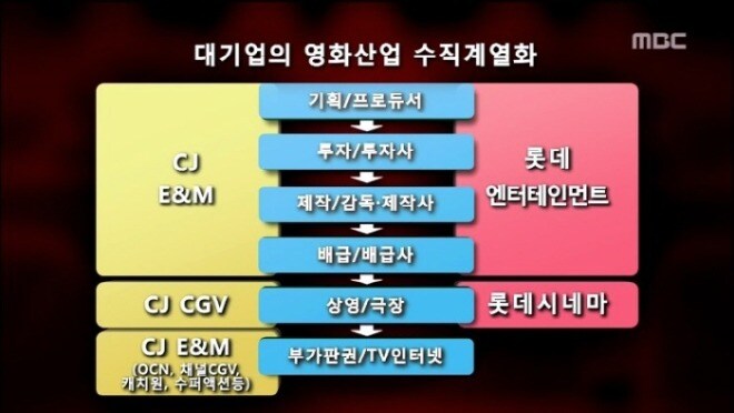 영화) "한국영화가 망한다는데 왜 표 값 안내림? 눈치 안보임?"_1.jpg