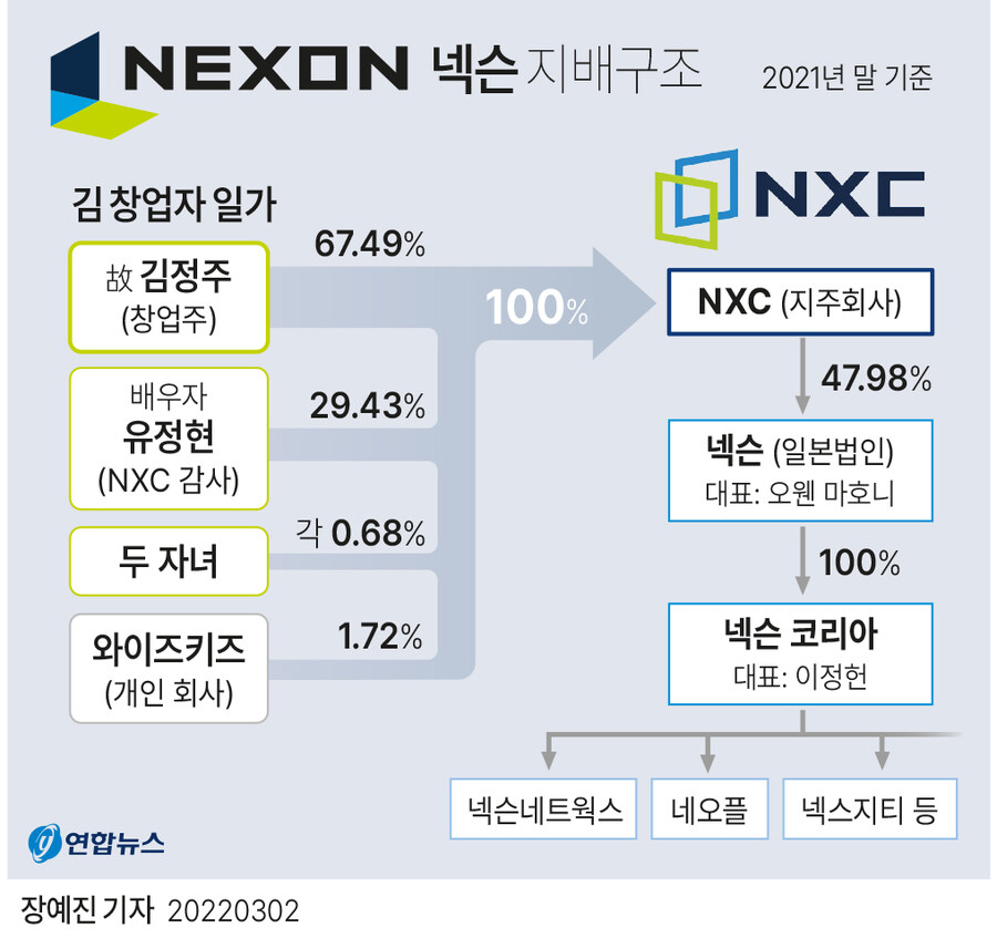 블루아카) 넥슨 일본 법인상장으로 일본겜이다라는 주장은 말이 안 되는게_3.jpg