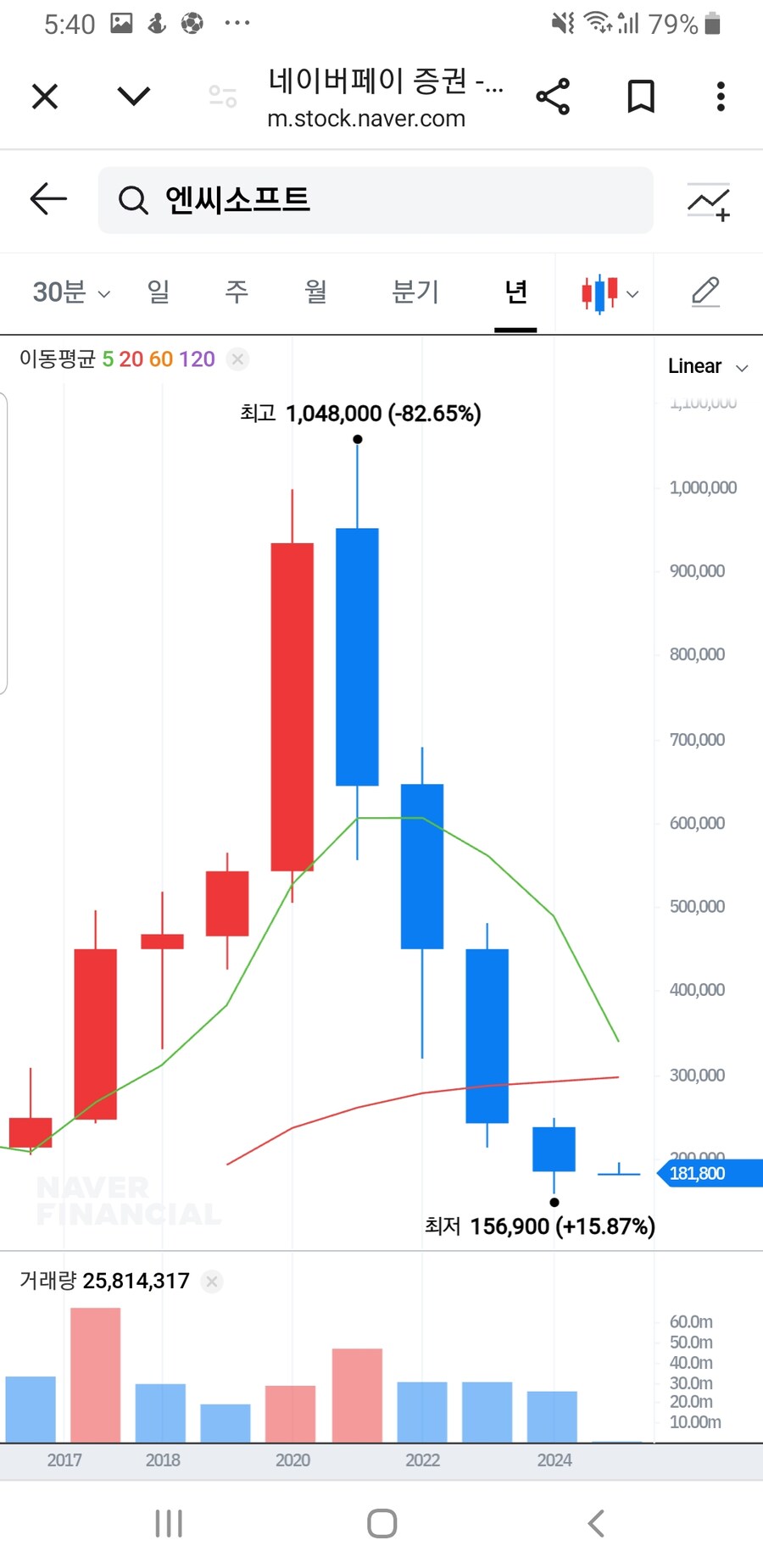 엔씨가 업적도 있지 너무 까지 마라_3.jpg
