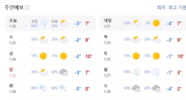 설날] 않이 다음주 월-화 눈소식이 있다고?.._1.png