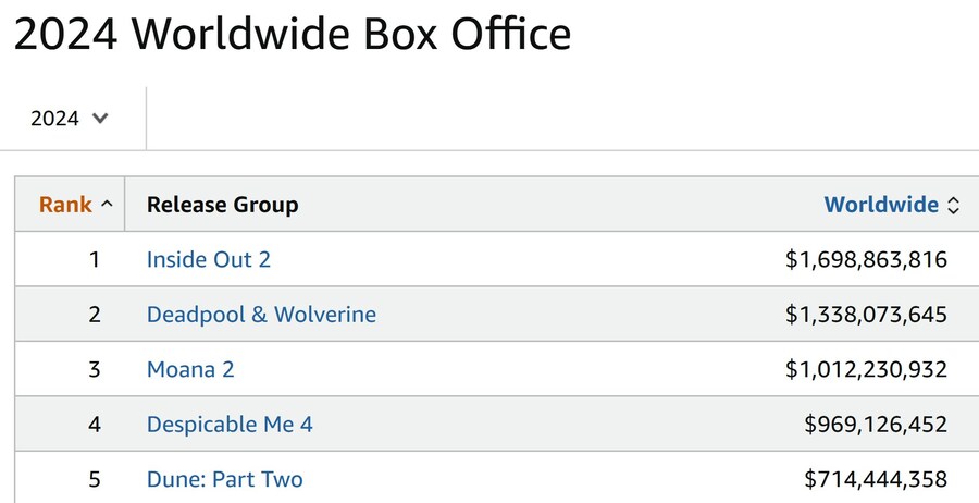 2024년 박스오피스 근황_1.png