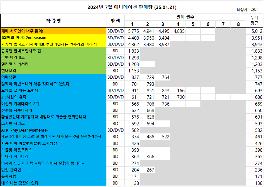 01/12 ~ 01/18부 BD/DVD 주간 판매량 랭킹_2.jpg