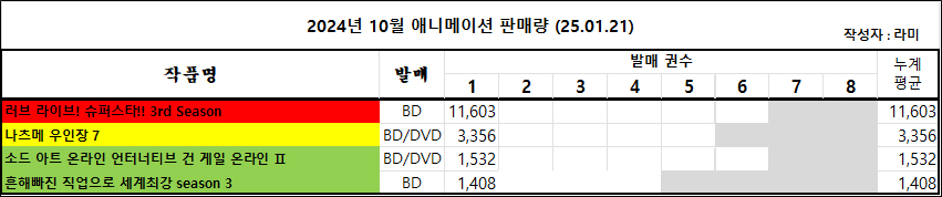 01/12 ~ 01/18부 BD/DVD 주간 판매량 랭킹_3.jpg
