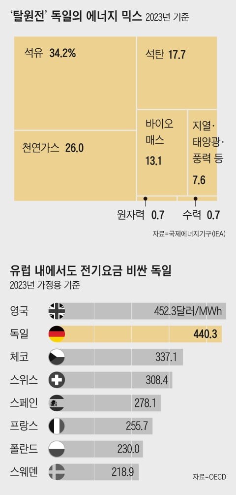화력석유 이미지