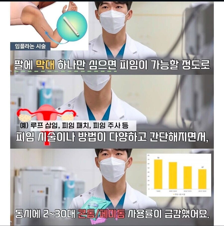 피임 기술이 좋아지자 생기는 부작용.jpg_1.jpg