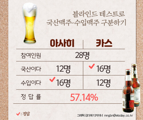 한국은 정말 최악의 맥주 생산국일까?_12.jpg
