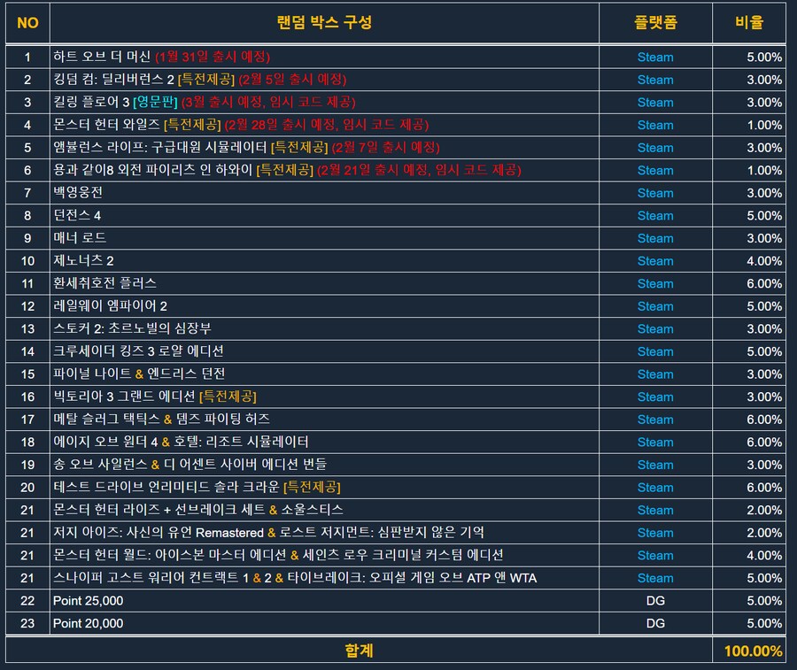 [다이렉트게임즈] 2025 설날 랜덤박스 / 19,800원_3.png