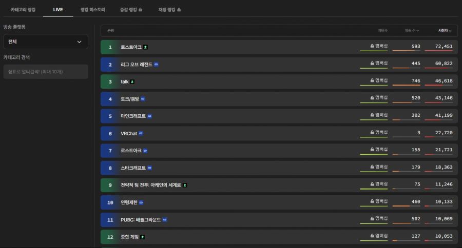(흥미) 로스트아크 카제로스 레이드 3막, 16만명 뷰어쉽 달성_1.jpg