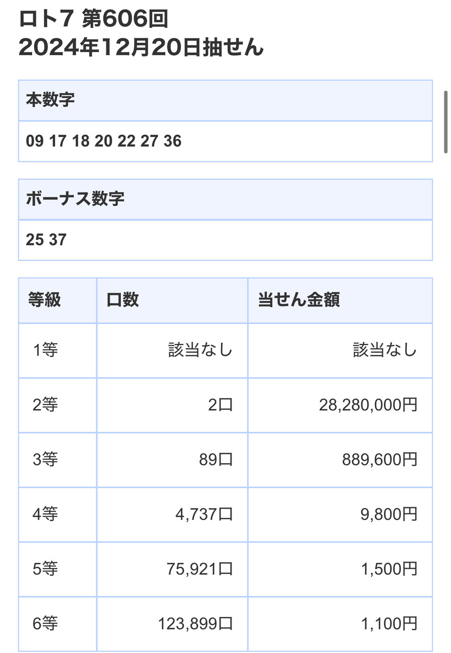 일본로또에서 2등당첨이 868개가 나와서 조작논란 안터짐_2.jpg