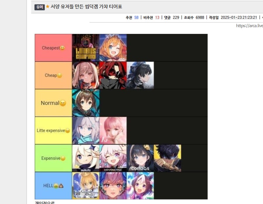 서양 유저들이 만든 모바일 오타쿠겜 가챠 티어표_1.png