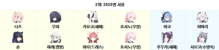 총력전) S-65 페로로지라 야전 조합 알아보기_9.png