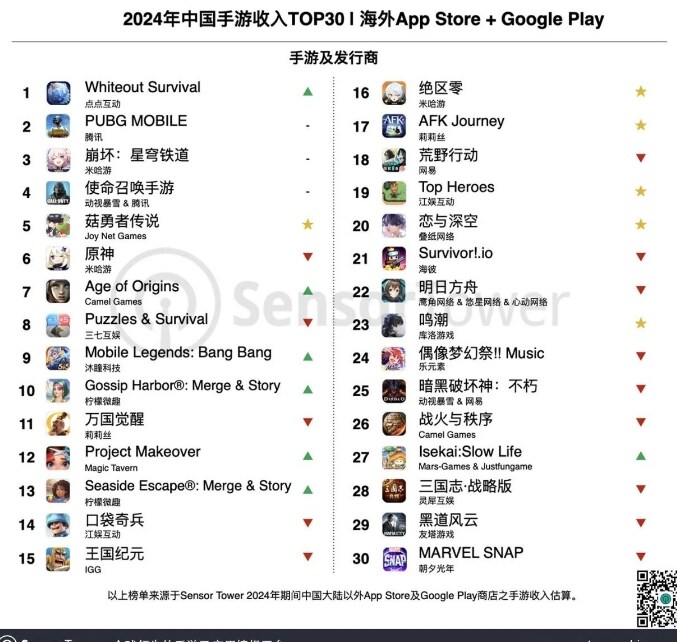 2024년 중국 모바일게임 해외매출순위_1.jpg