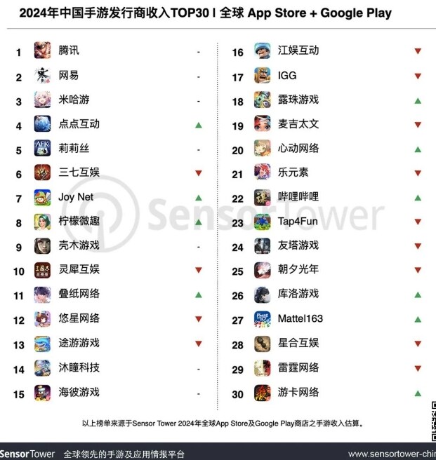 2024년 중국 모바일게임 해외매출순위_2.jpg