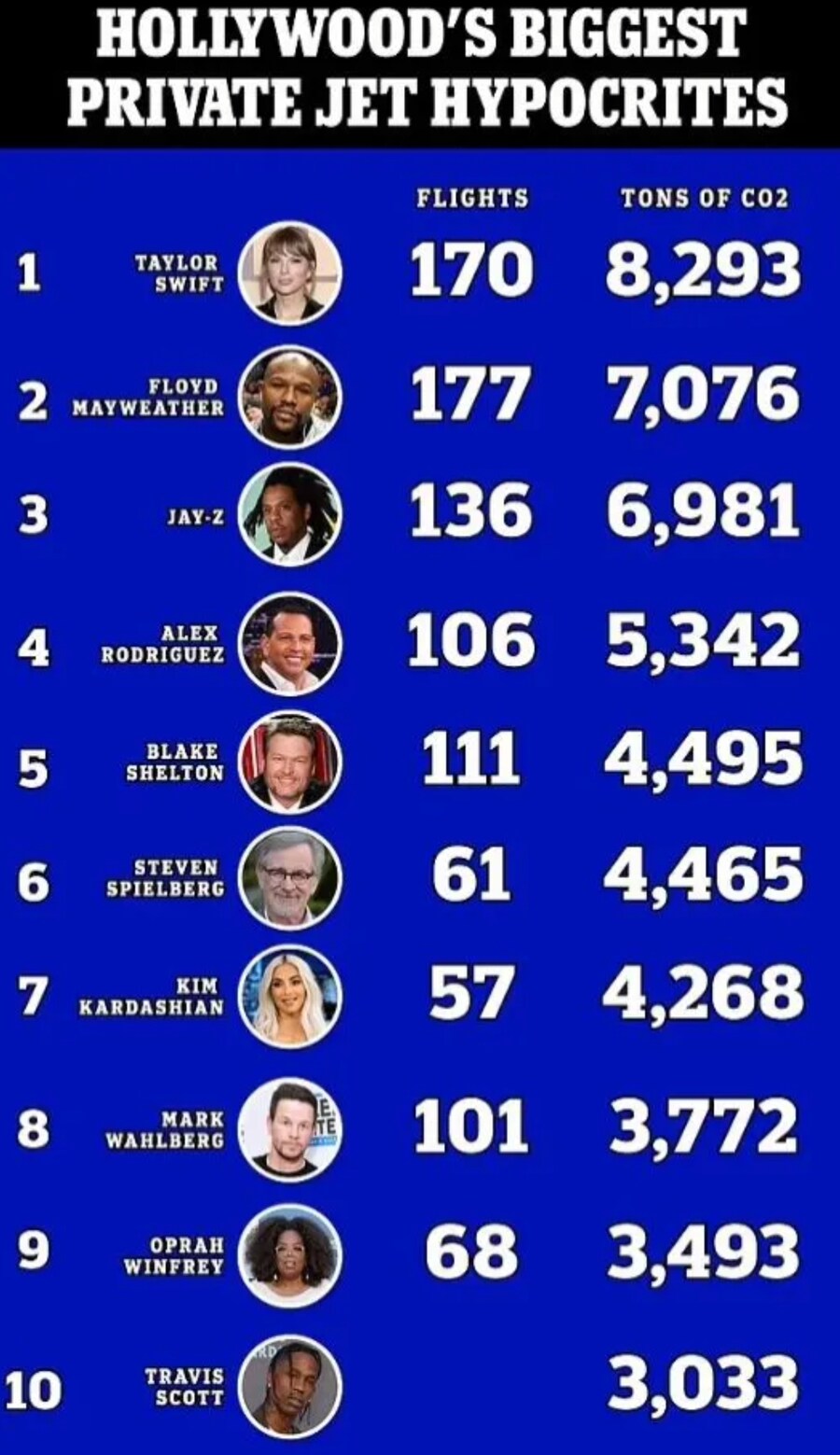 미국서민들이 백날 탄소감소 힘써도 의미 없는 이유.jpg_1.jpg