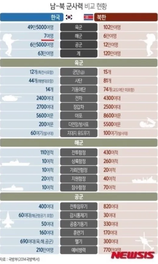 봉인된 한국군의 위력을 알아보자.araboza_6.webp