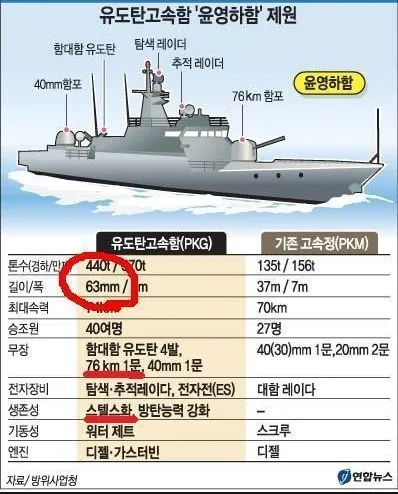 봉인된 한국군의 위력을 알아보자.araboza_5.webp