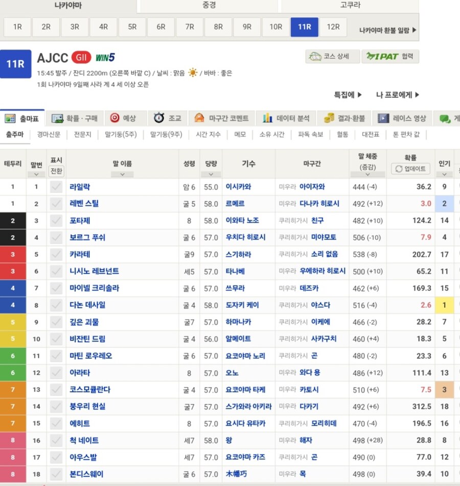말딸,경마) G2 AJCC의 우승은 심볼리 크리스에스와 시자리오의 손자!_1.jpg