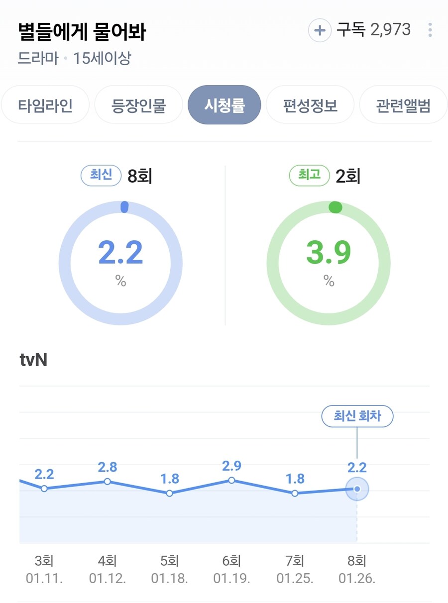 500억 한국드라마 시청률 폭망.jpg_1.jpg