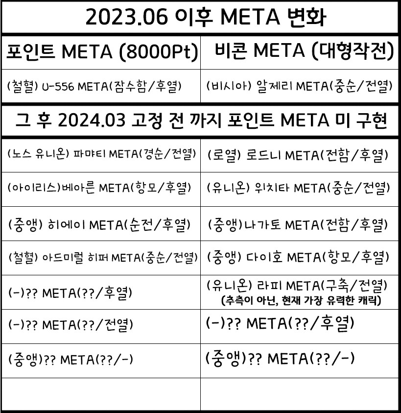 예상)다음 비콘 메타는 아마도 전열?_1.png