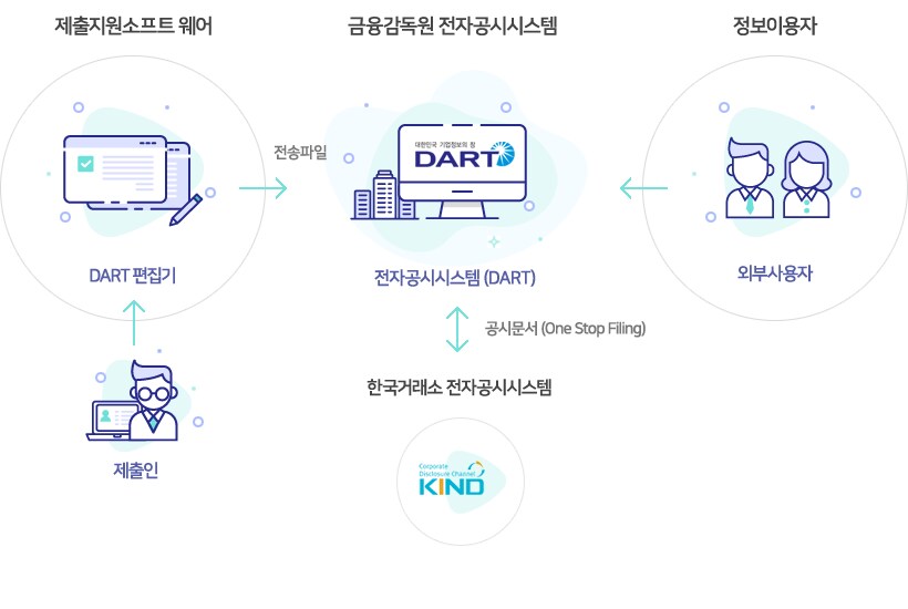 개미입장에서 펀더멘털이 어쩌고해봐야 의미없긴함_2.png