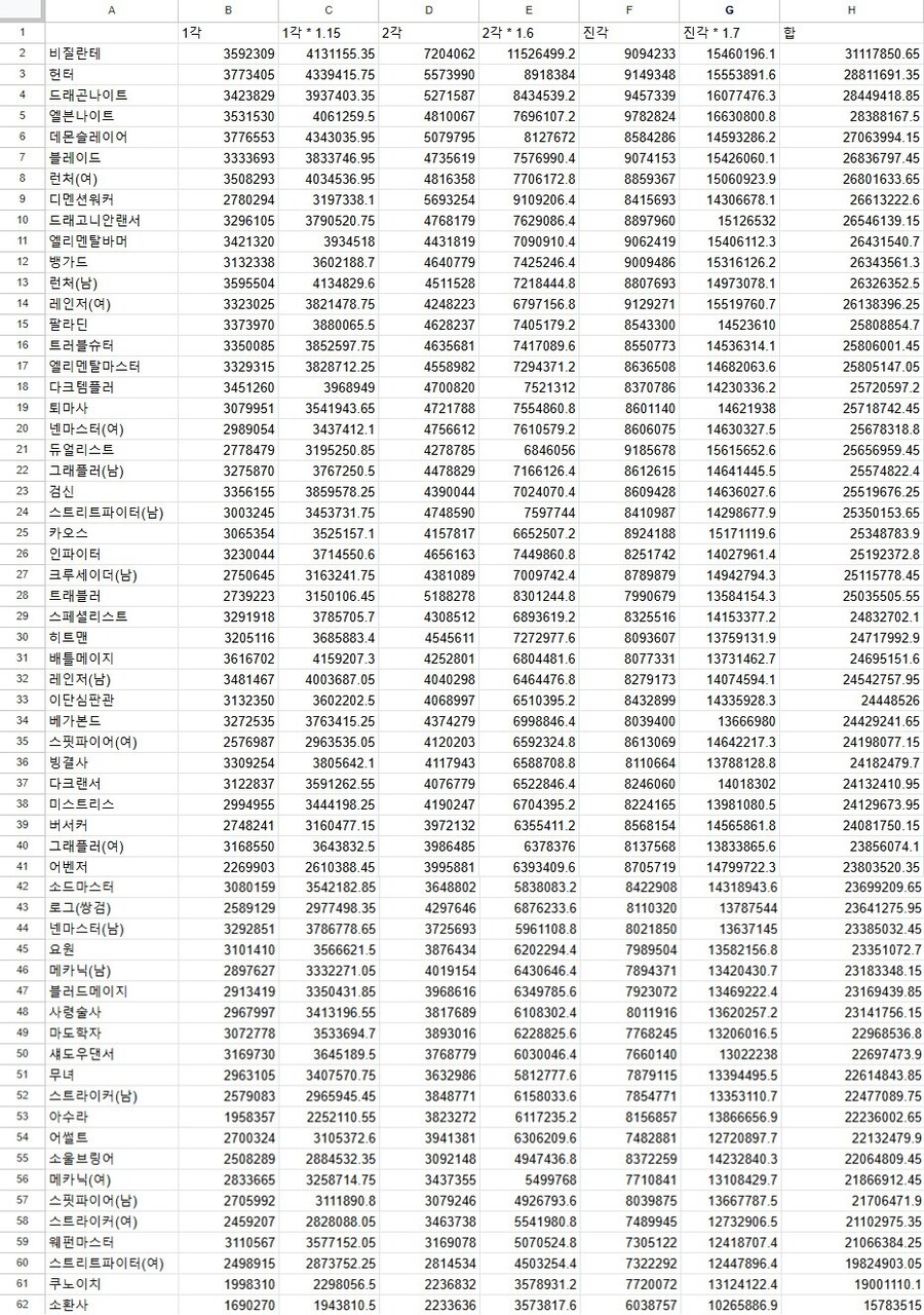나 보려고 만든 115시즌 각몰 계수표_1.jpg
