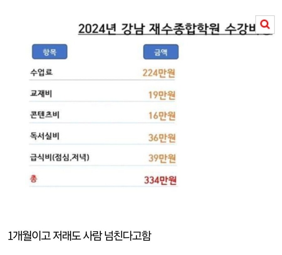 요즘 재수학원 수강료 근황.jpg_1.jpg