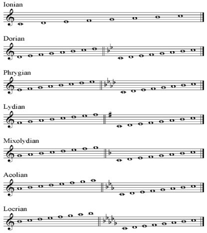 의외로 음악 배우는 사람이 많이 머리아파하는 지점_1.jpg