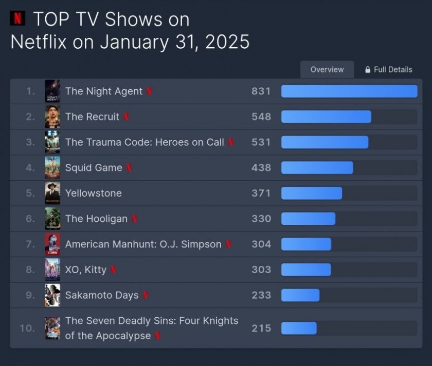 세계 2위 찍은 넷플릭스 신작_1.jpg