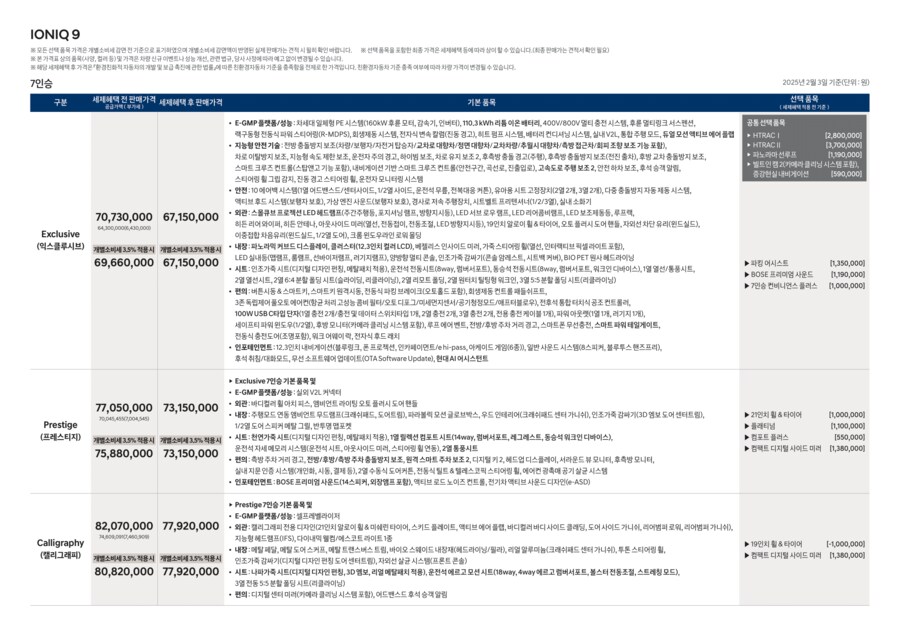 현대자동차, 아이오닉 9 가격표 공개_2.png