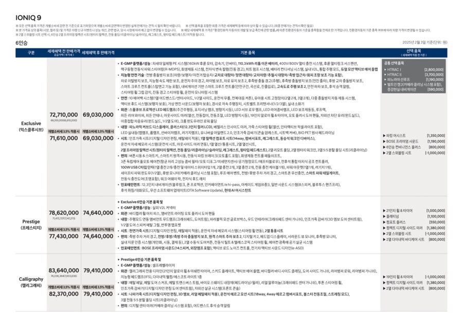 현대자동차, 아이오닉 9 가격표 공개_3.png