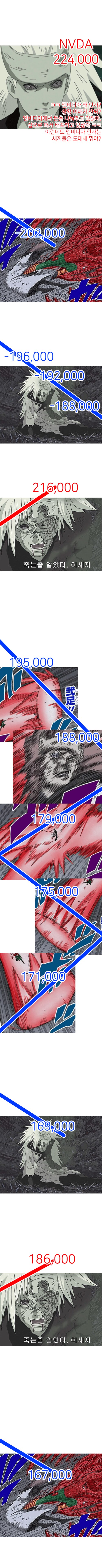 실시간 엔비디아 주식 오너들_1.png